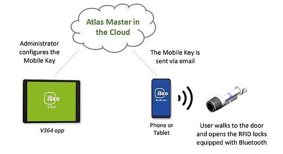 Atlas on Air 1.JPG