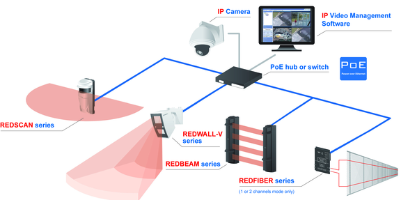 Optex Redbeam IR Schranken.PNG