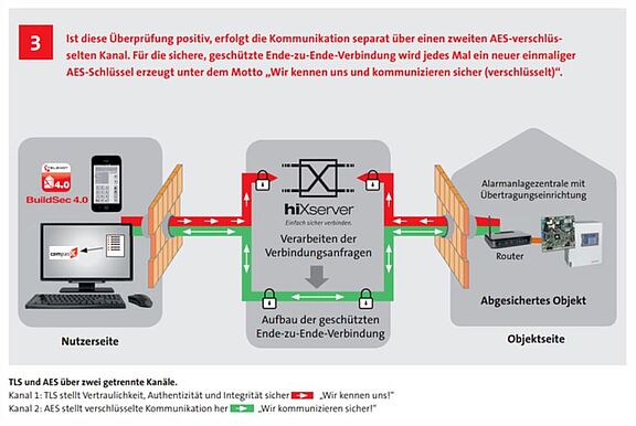 Bild HX server.JPG