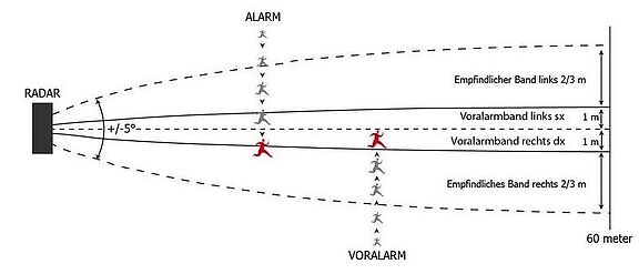 GPS_Radar_3.JPG